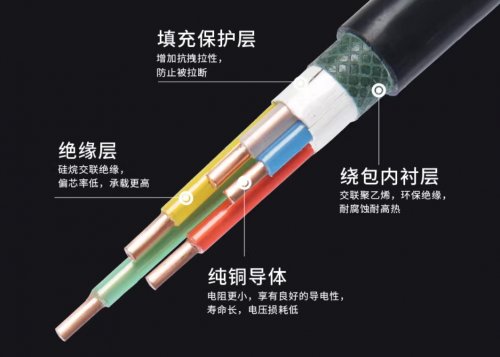 RVVB电缆详解：家装、弱电常用款，这些知